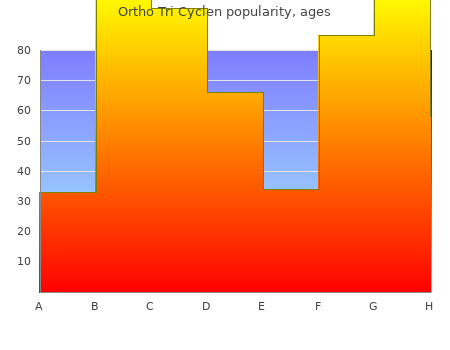 buy 50mg ortho tri cyclen fast delivery